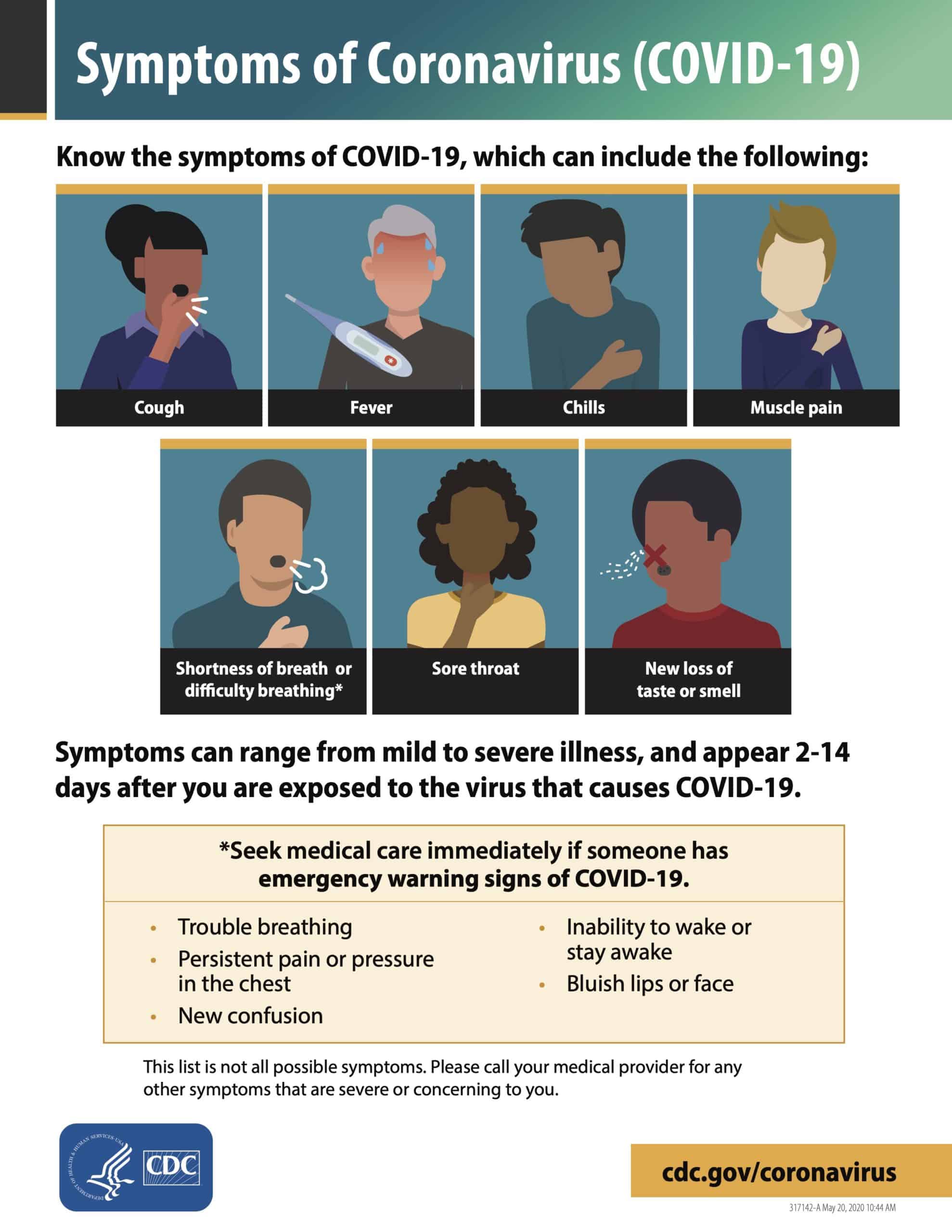 COVID19-symptoms